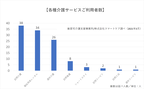 居宅介護支援事業所のご紹介